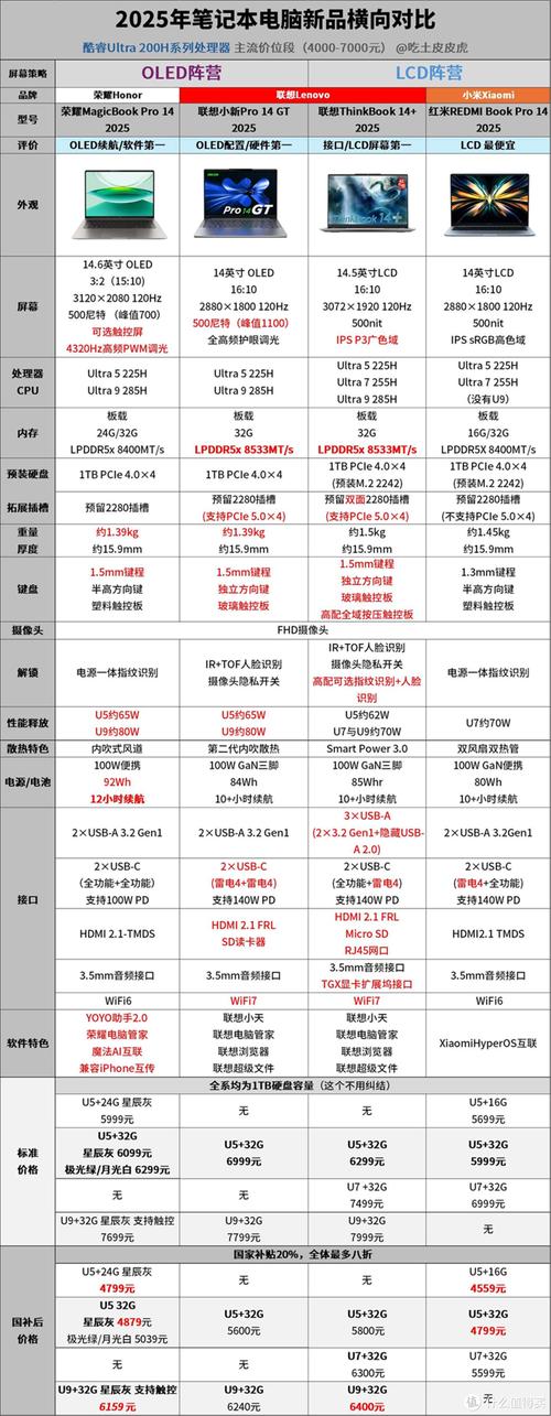 35笔记本电脑配置指南,从外观到性能,Everything You Need to Know