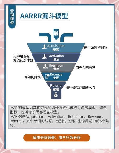 谷歌营销，理解其本质与未来趋势