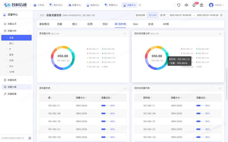 淮北破获网络,如何制造流量?