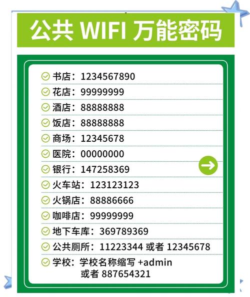 WLAN密码的重要性与获取方法