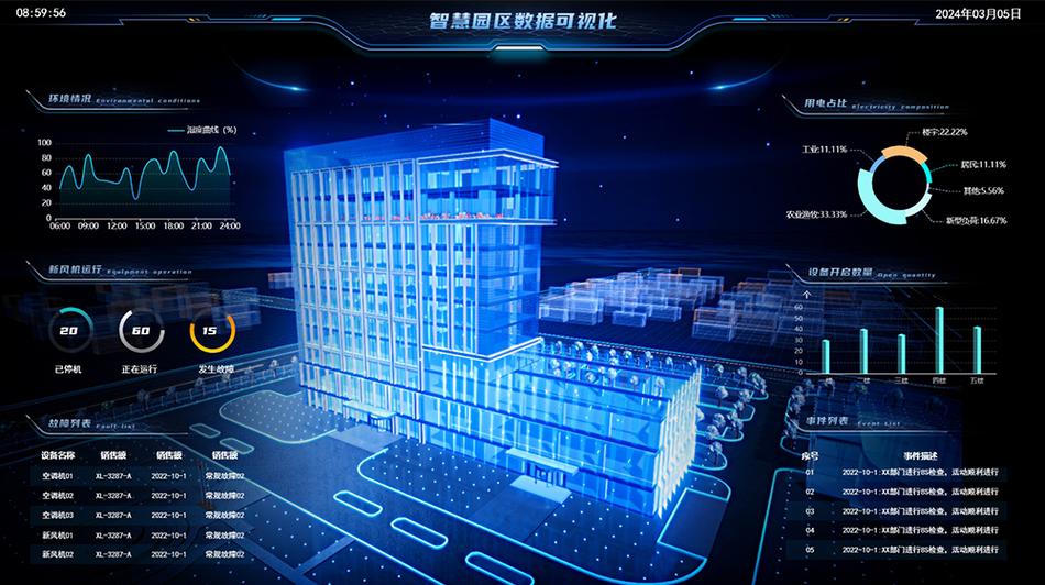 普陀区，信息化建设的未来