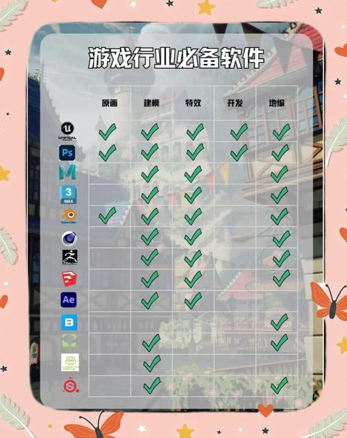 软件名称，网站设计与开发工具