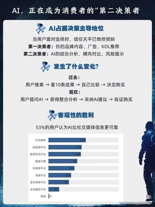 如何利用免费或低价的KSSP平台优化用户获取