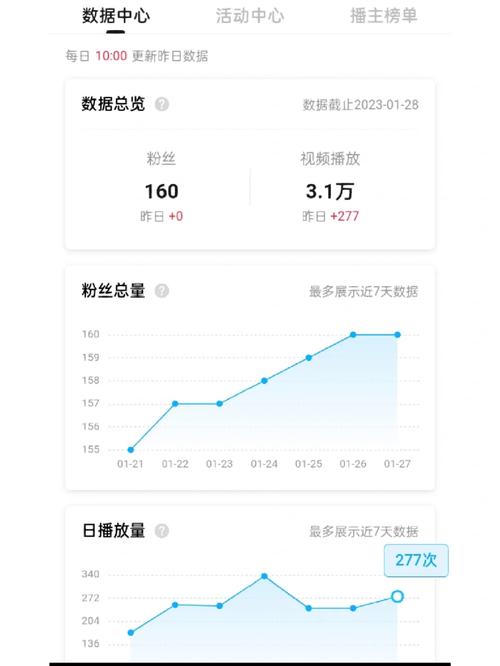 播放率的计算方法是，播放率（MPS）播放量 时间)1