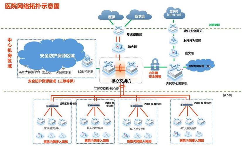 医院网络设计方案指南
