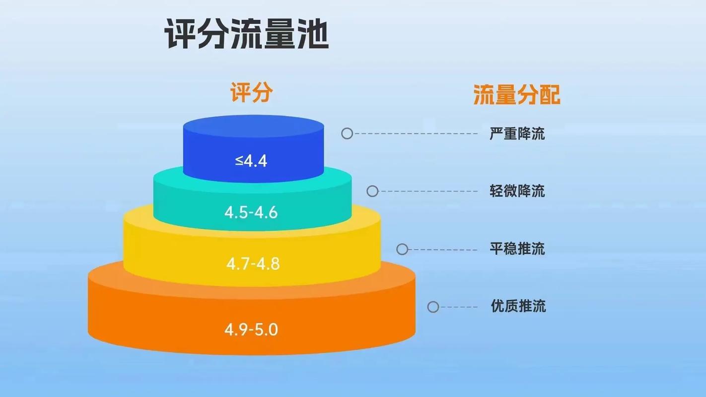 如何通过点赞、播放量和K-S评分评估内容质量？这些指标真的能帮助你推荐优质内容吗？