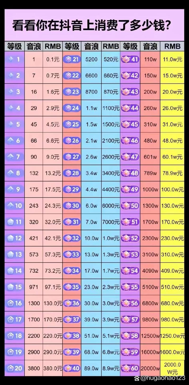 抖音刷数 explosion，代刷真的值得试试！