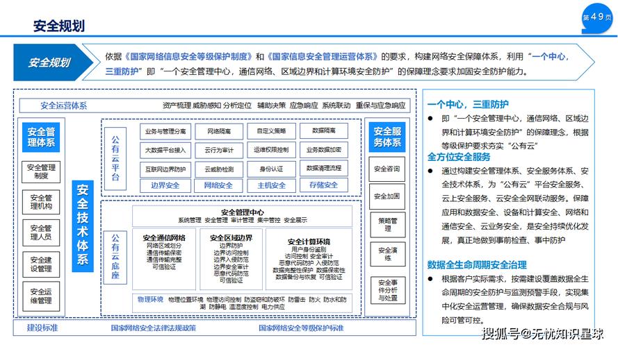 网站安全建设，从基础到实战！