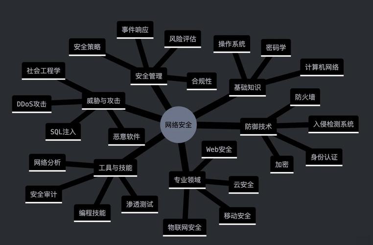 网站安全建设,从基础到实战!