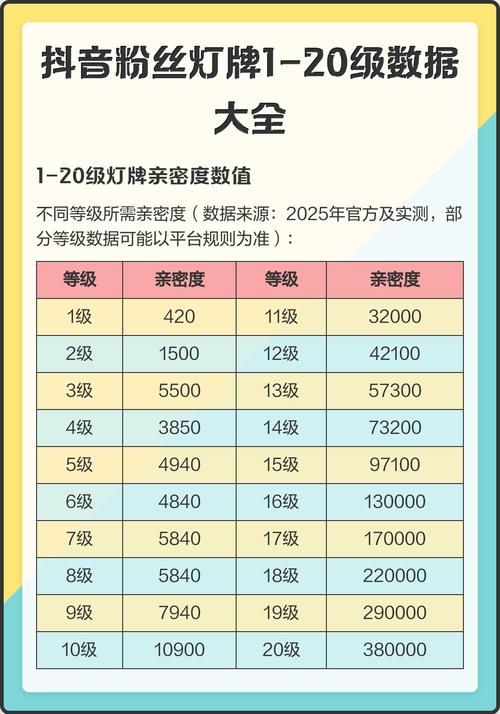 抖音数据获取指南，从排行榜到赞数分析