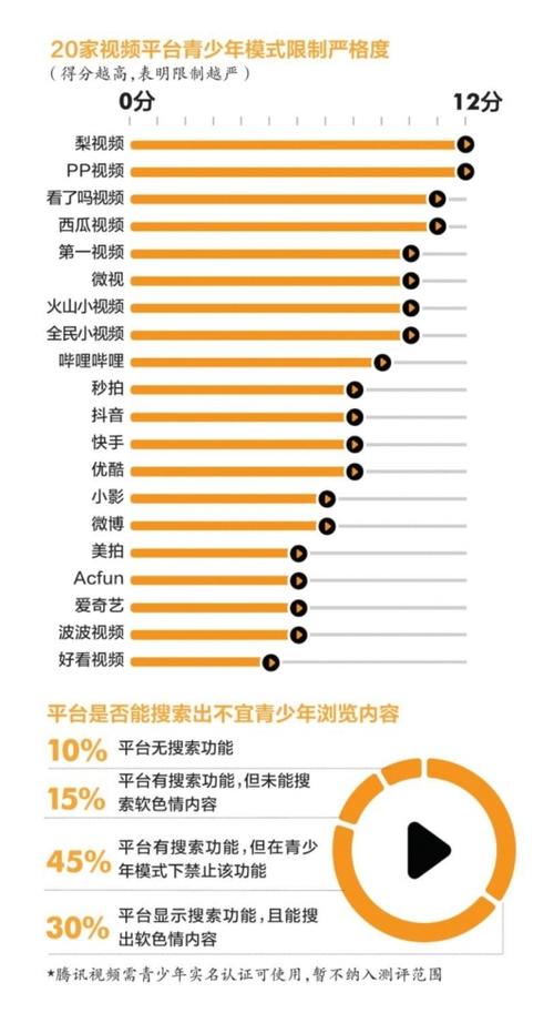 快手的24小时绝活？看完这篇指南，你的快手刷屏也能像秒拍一样！
