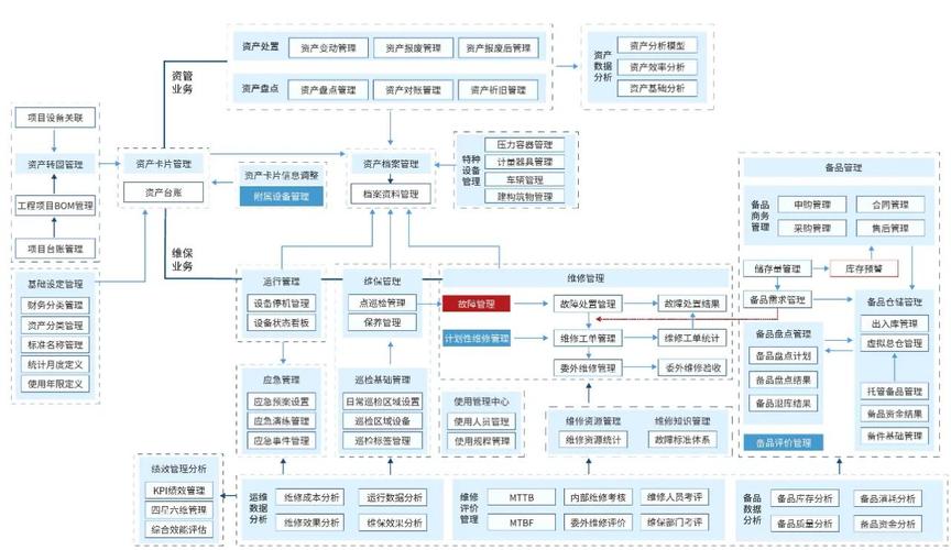高明专业网站报价，从方案设计到后期维护的全生命周期解决方案