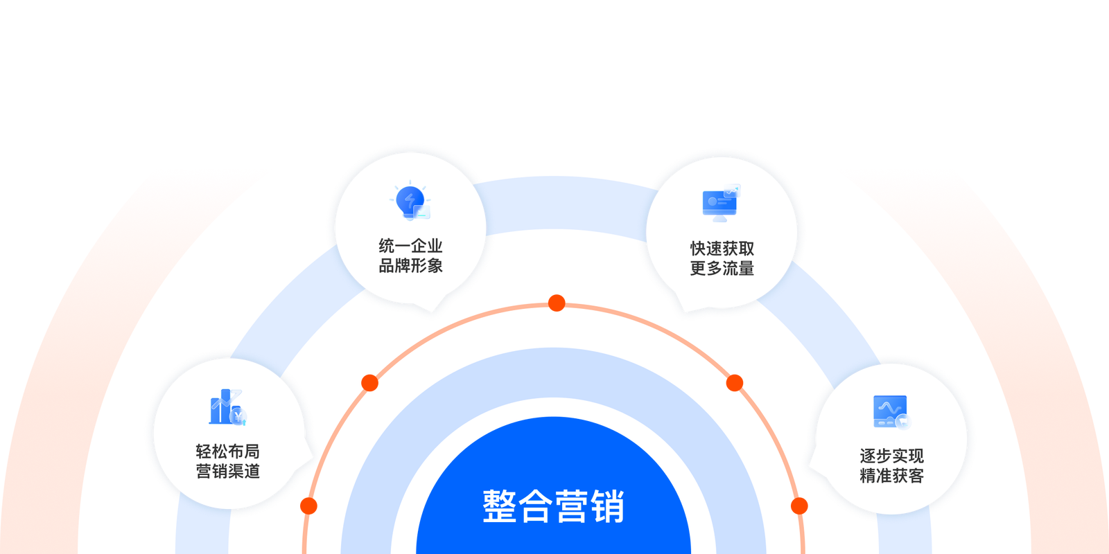 网络营销的手段