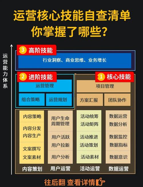 如何轻松掌握网络运营