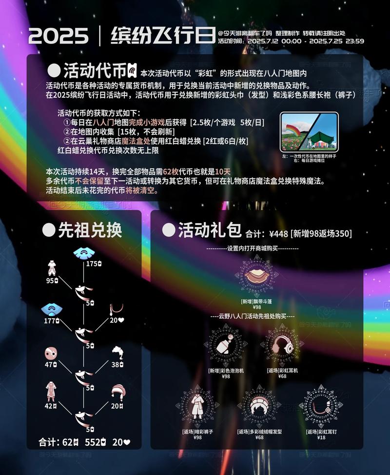 抖音代币兑换指南,如何快速获取1元代币