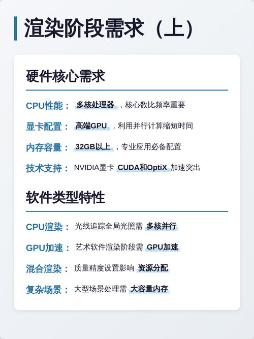 3D建模硬件配置指南