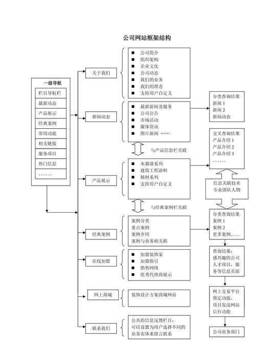 如何构建一个高效、可持续的网站?