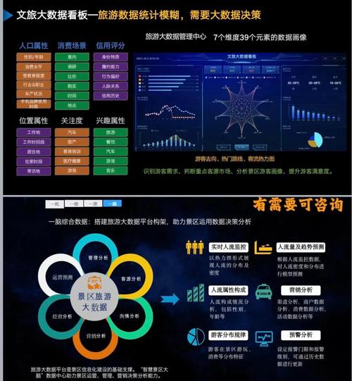 网络的3A，用户行为、内容营销与数据分析的终极指南