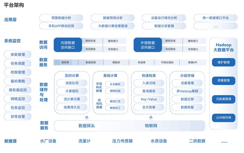 面积商提升，从代刷工具到微服务生态的全面策略