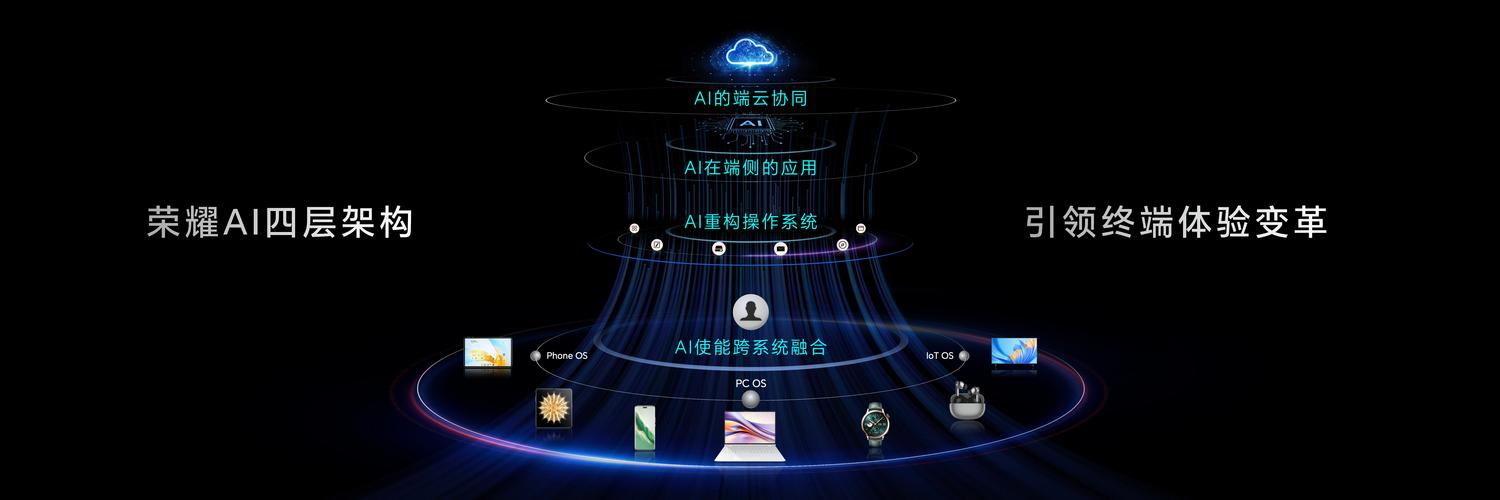 墨智网络，技术驱动的智能网络解决方案