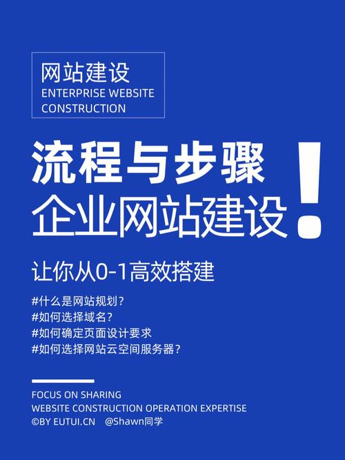 建设企业邮箱网站,从需求分析到长期管理,如何高效运营?