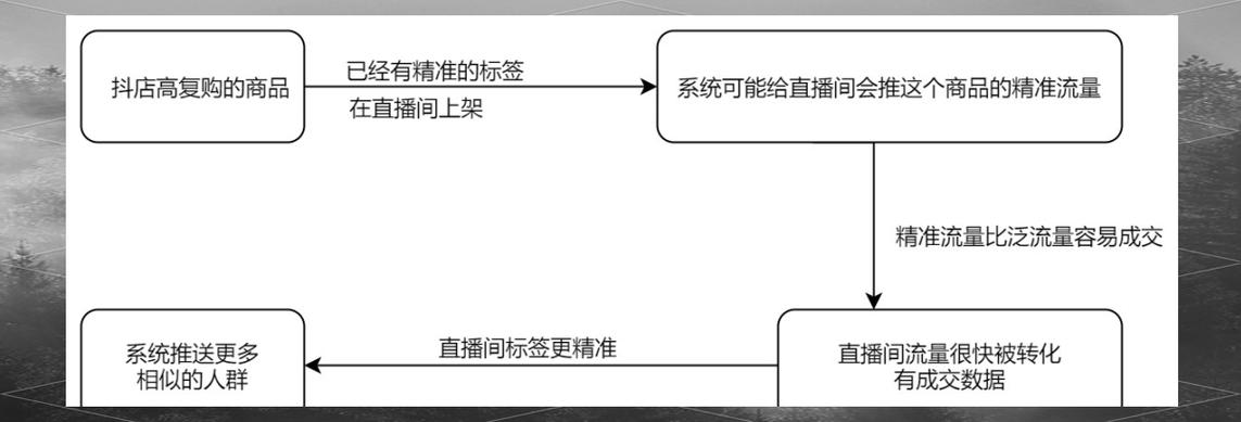抖音直播爱心秒刷指南，如何利用秒刷提升转化率