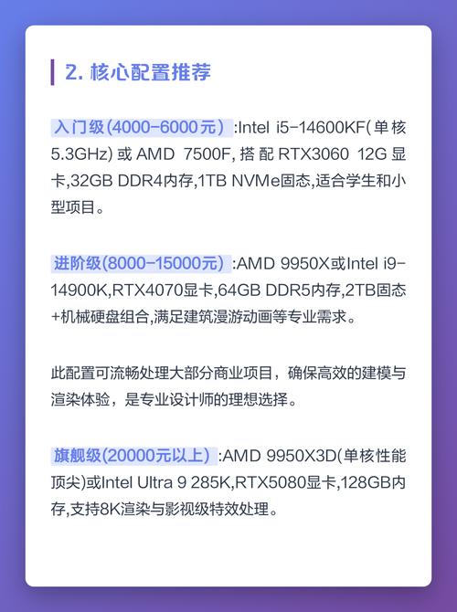 电脑配置的全攻略,让电脑真正发挥最大潜力