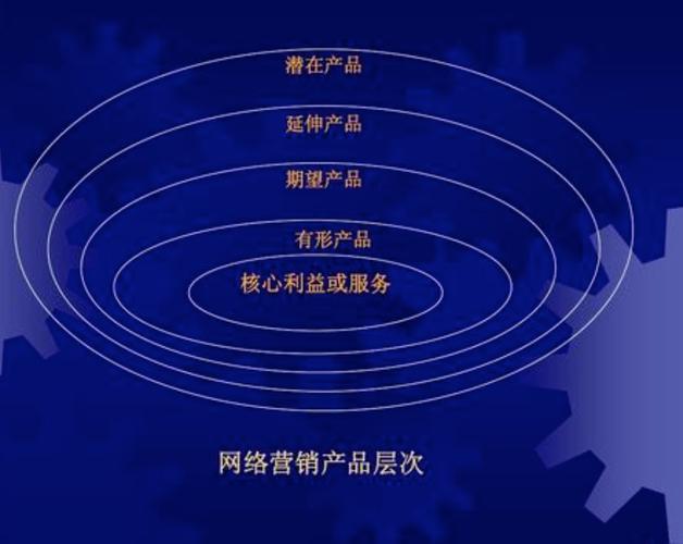 网络营销的核心,从定义到实施