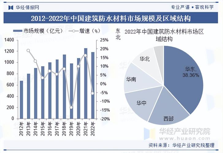 建筑建材营销,如何让建筑建材成为商业财富
