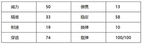 游戏版与非游戏版的差异—cf手游升级之机
