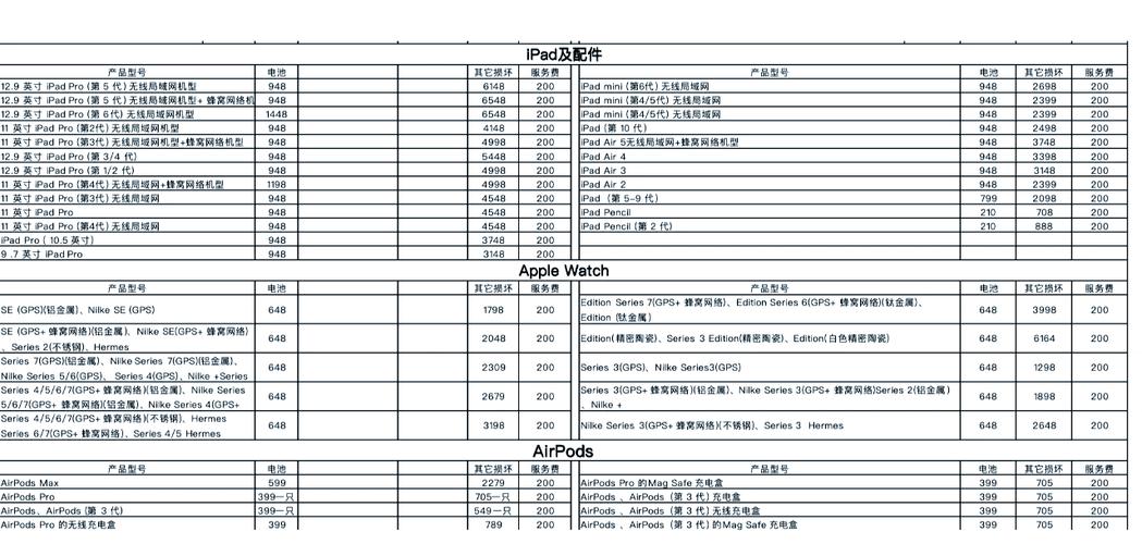 昂达平板电脑维修指南，从基础到高级