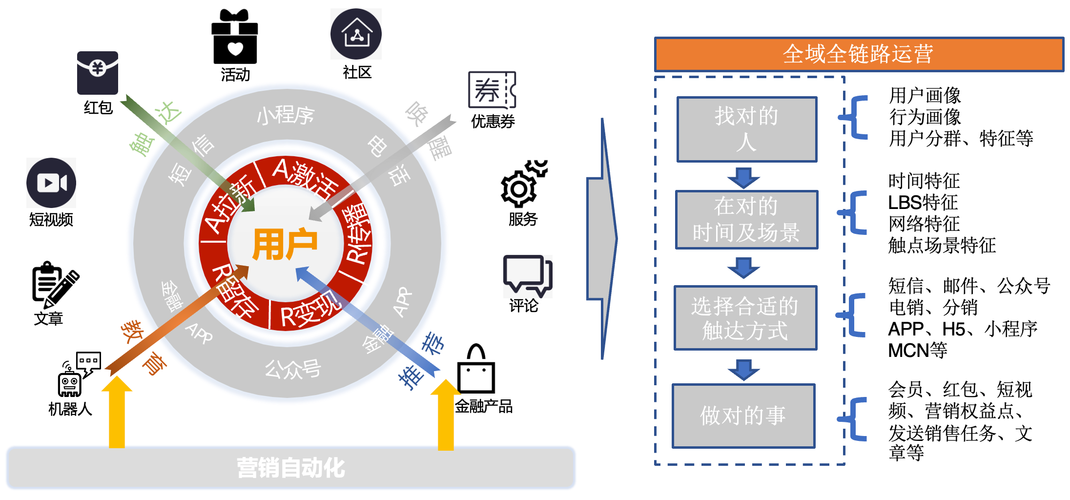 探索数字营销专家项目，用户需求驱动的网络机会