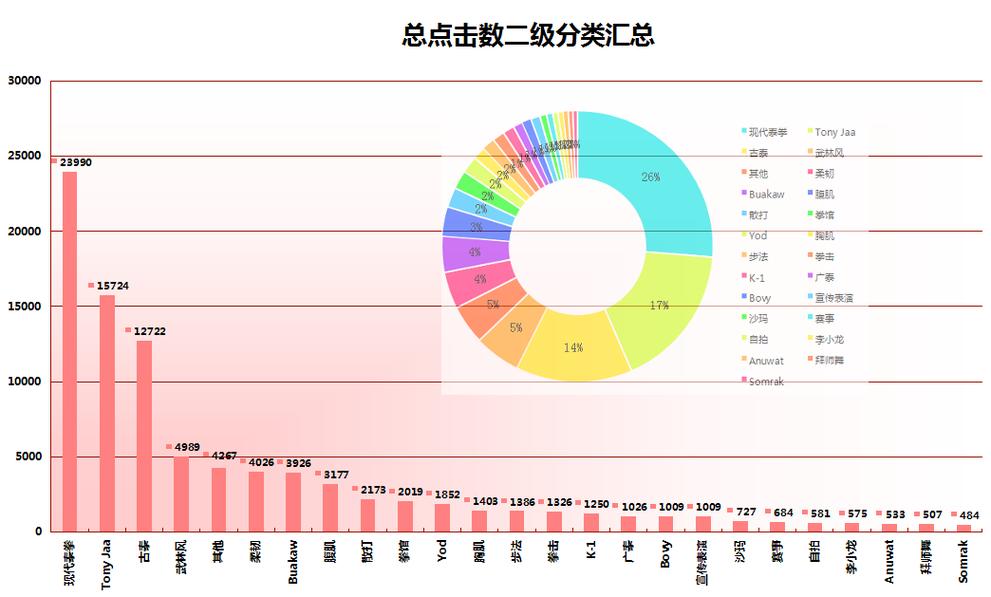 点击率分析，高效利用DY业务的必修课