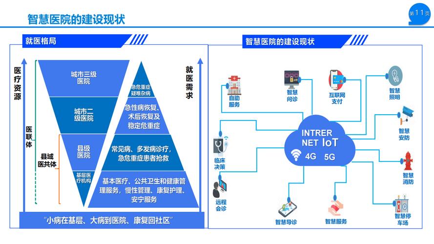 在线医疗网站建设，从战略到未来