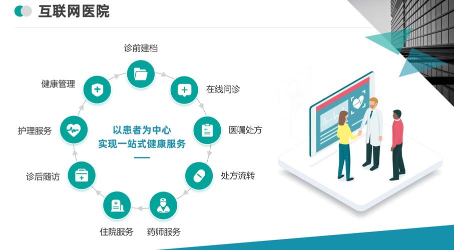 在线医疗网站建设,从战略到未来