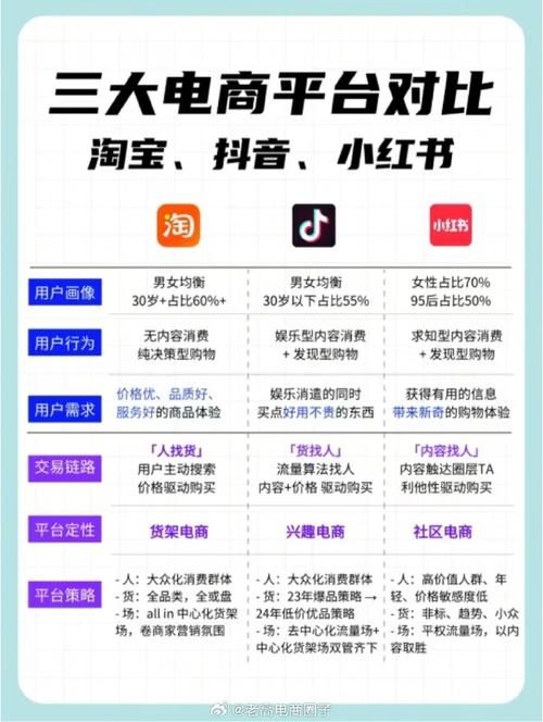 在短视频平台与电商平台的双击生存之道