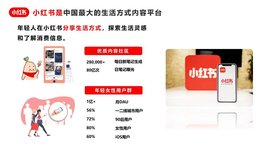 全网热门,快手、抖音、小红书如何提升活跃度?你的目标人群在哪里?