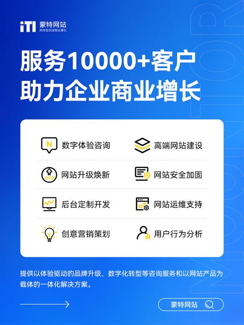 搞懂网站开发成本，如何让建站成为你的赚钱工具？
