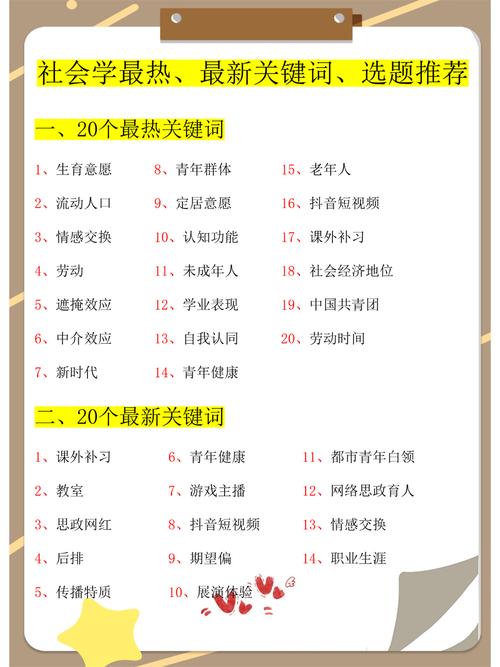 调查目标关键词