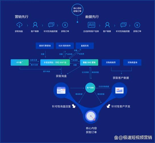 企业网站的建设,从目标设定到运营管理