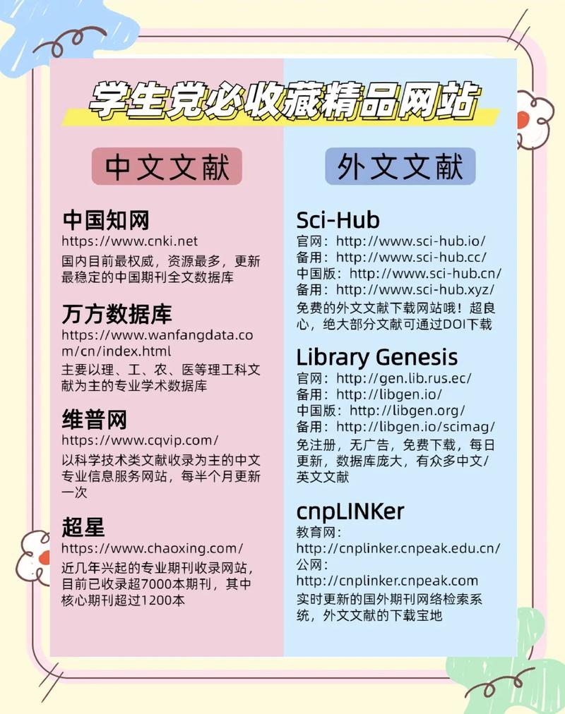 制作出一份有用的网站！