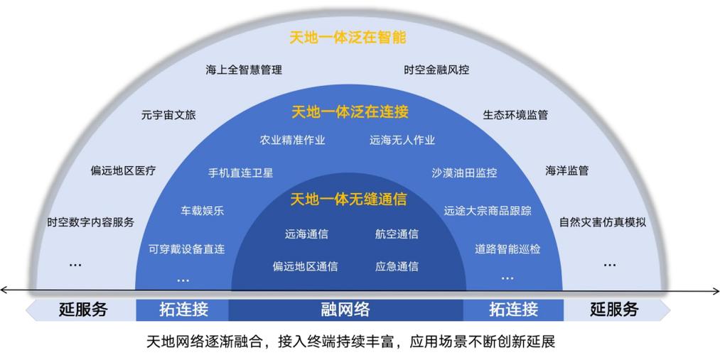 网络公司,定义、现状与未来展望