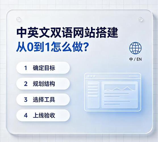 网络建站指南,深圳这些公司如何帮助你?