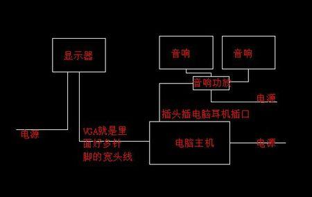 如何让你的电脑主机达到15+