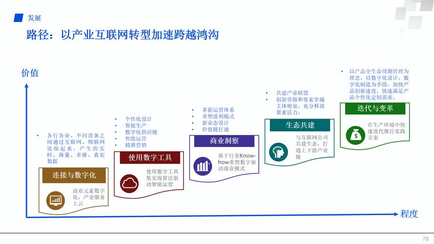嘉兴网络科技发展现状与未来展望