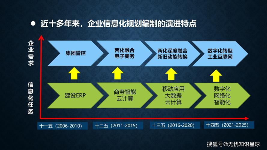 这一步你可能就抓住了企业网络规划的未来！