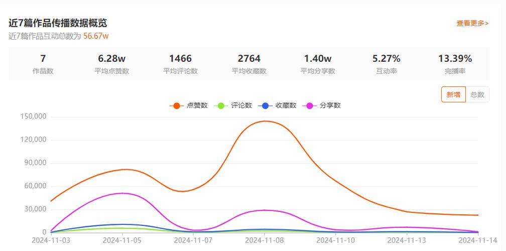 剪刷，在抖音和快手上，如何快速提升用户活跃度和转化率？