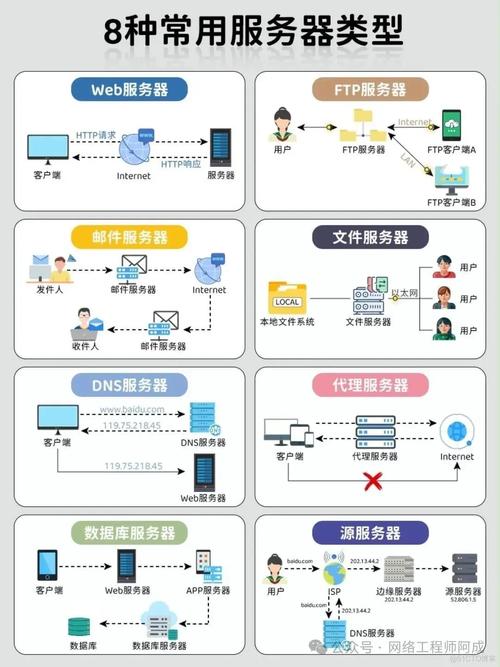PHP服务器搭建,从入门到高级配置,全面解析