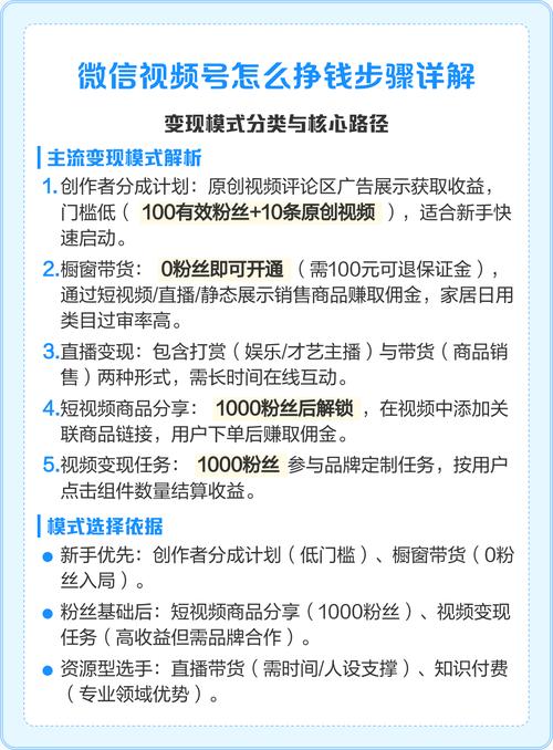 如何在微信视频号上精准涨粉，K-S业务低价自助下单平台的运营指南