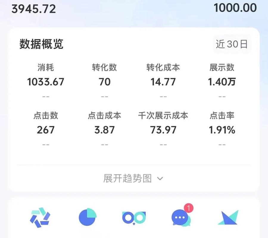 抖音浏览量,KTS业务自主的关键引擎